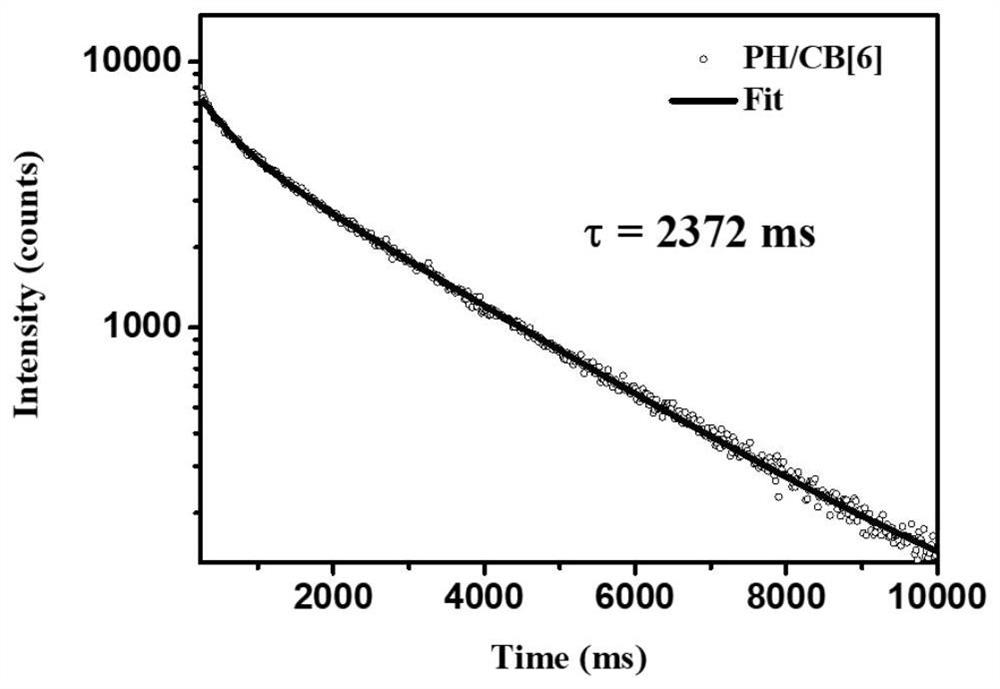 A kind of room temperature phosphorescent material based on synergistic effect of polymer and cucurbituril and preparation method thereof