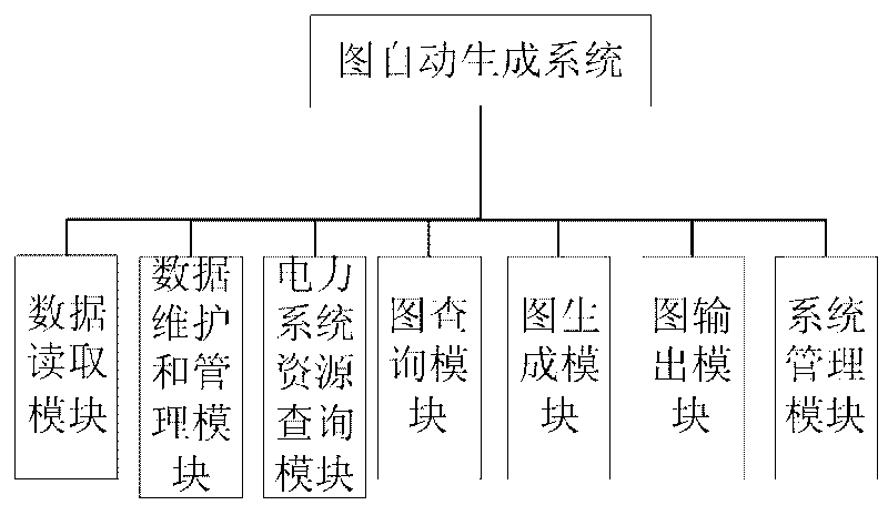 System for automatically generating single-wire tidal current diagram of large-screen power transmission network during power scheduling