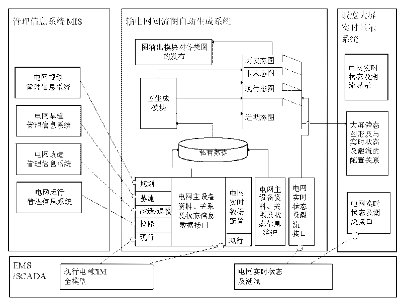 System for automatically generating single-wire tidal current diagram of large-screen power transmission network during power scheduling