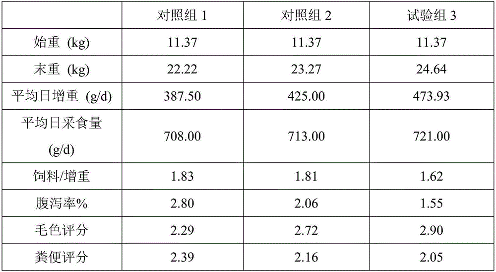 Compound feed for piglets and preparation method and application thereof