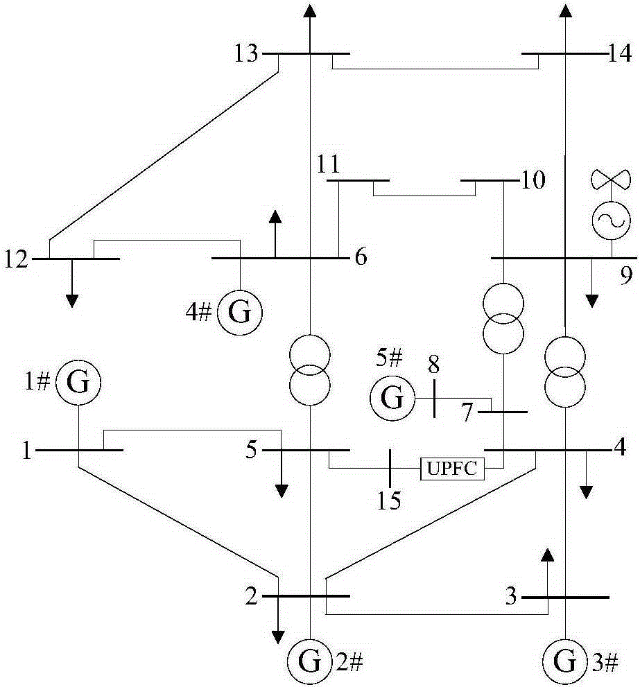 Two-stage optimal power flow calculation method for power supply containing unified power flow controller