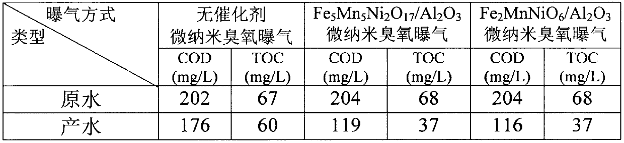 A kind of preparation method of ternary eutectic ozonation catalyst for wastewater treatment