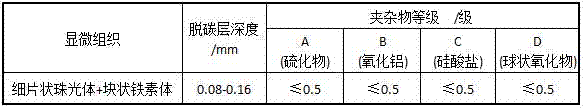 A kind of preparation method of high-quality 40cr alloy structure straight bar round steel