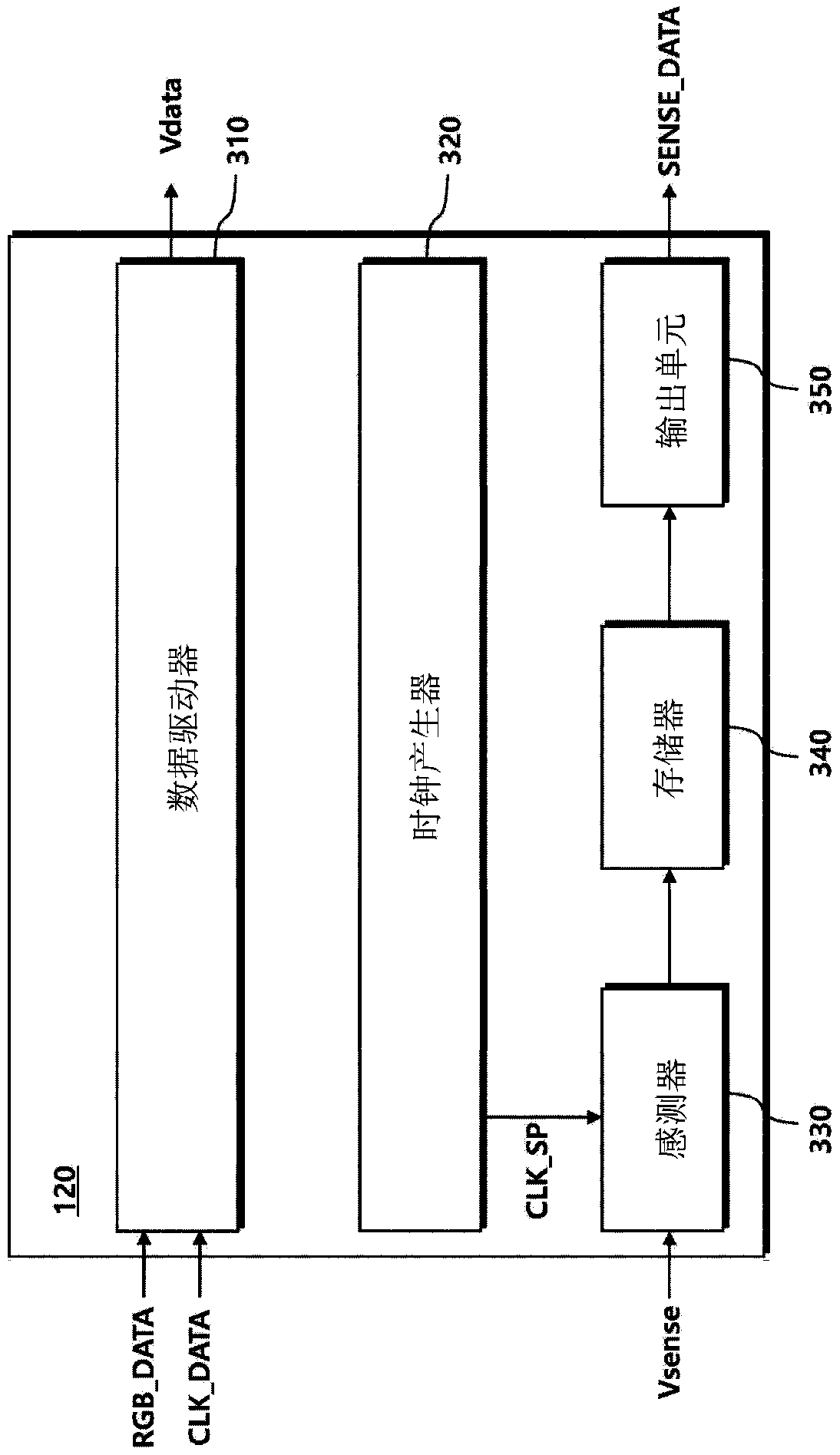 Panel driving system and source driver