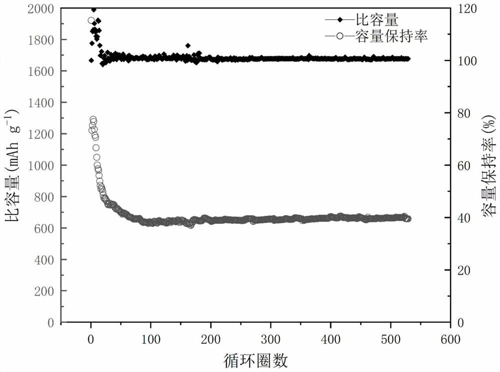 Preparation method of silicon-carbon composite material, silicon-carbon composite material and application thereof