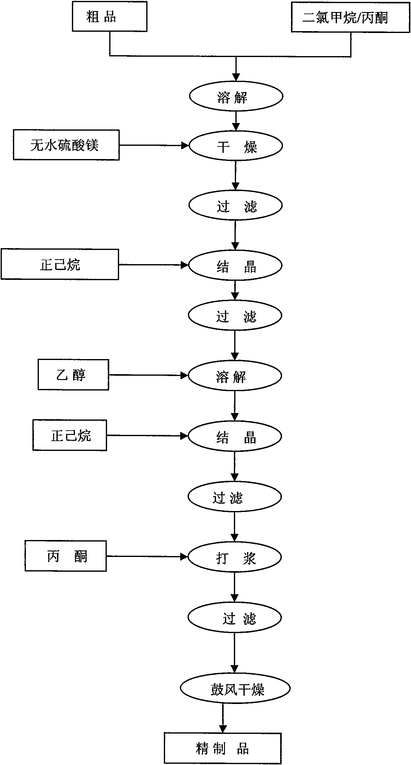 Method for purifying taxane compound