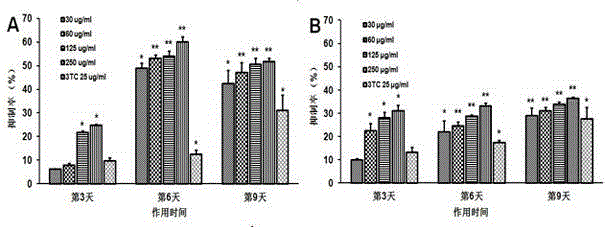 Application of polyguluronate sulfate to anti-hepatitis B virus medicine preparation