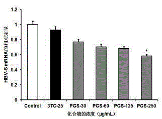 Application of polyguluronate sulfate to anti-hepatitis B virus medicine preparation