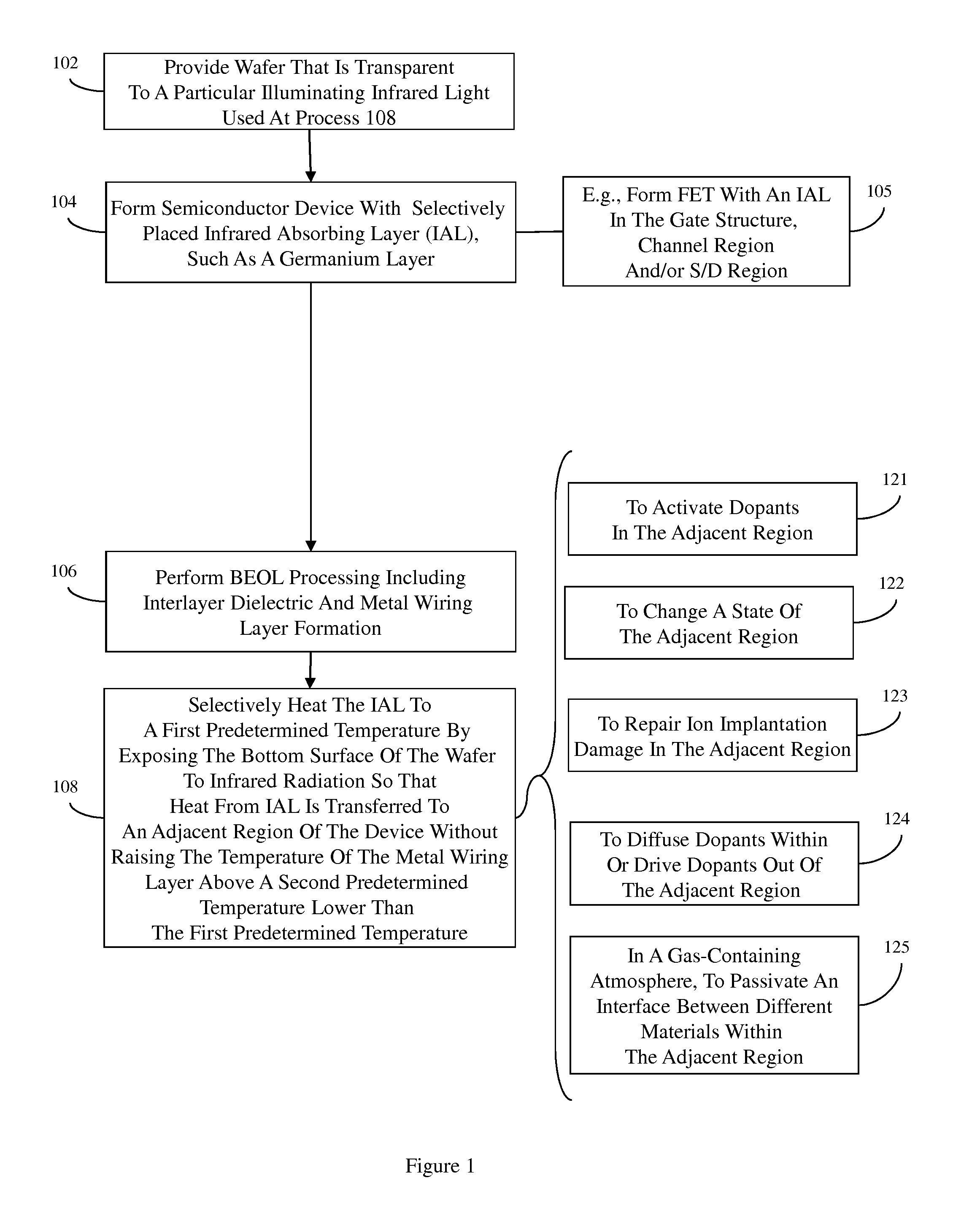 Semiconductor wafer processing method that allows device regions to be selectively annealed following back end of the line (BEOL) metal wiring layer formation