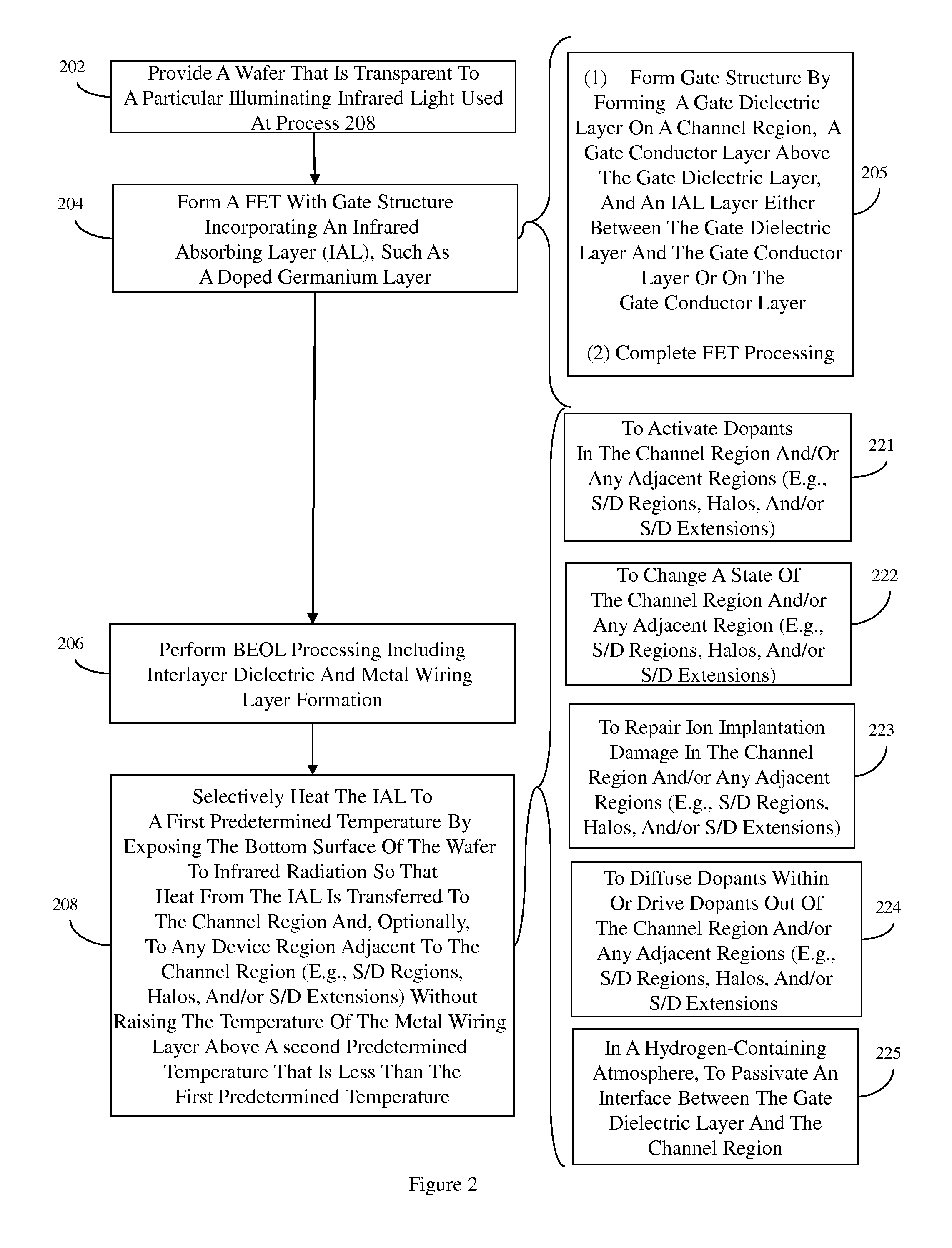 Semiconductor wafer processing method that allows device regions to be selectively annealed following back end of the line (BEOL) metal wiring layer formation