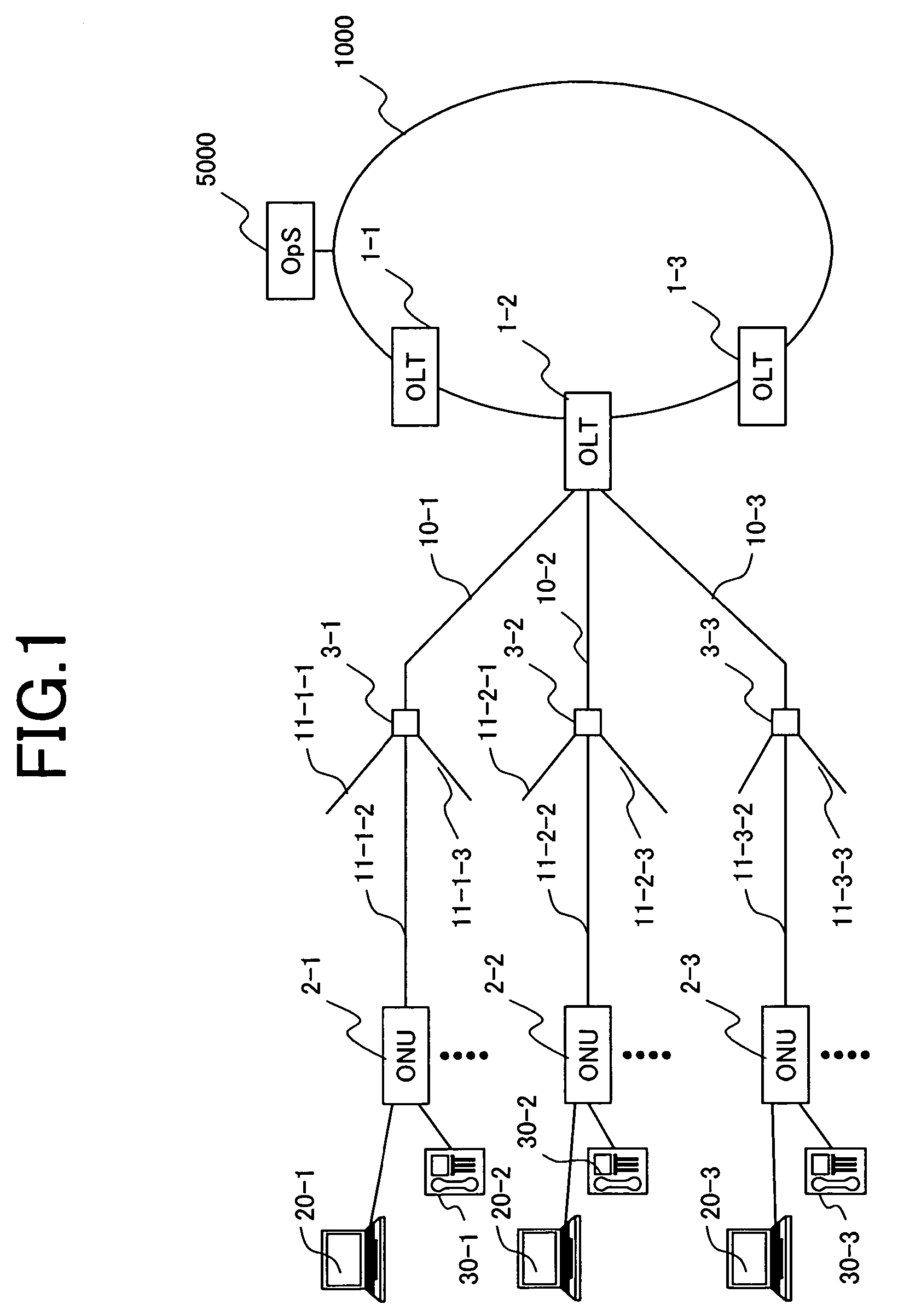 Transmission apparatus with function of multi-step bandwidth assignment to other communication apparatuses