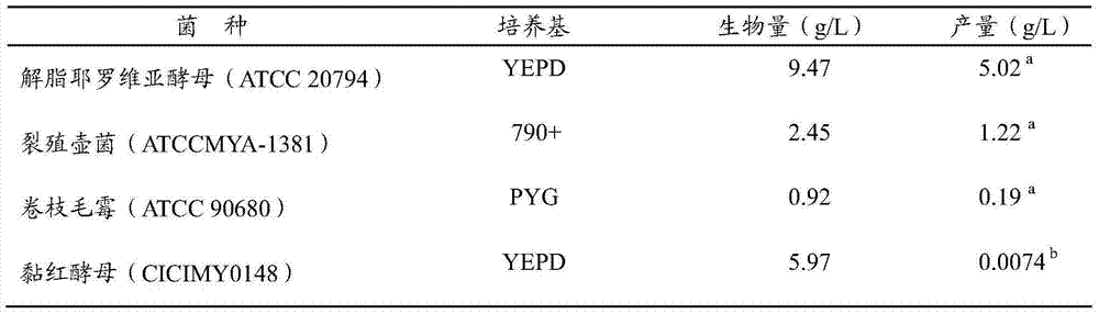 Pretreatment method for culturing oleaginous microorganisms from degreased silkworm chrysalis residues, product obtained by using pretreatment method and applications of product