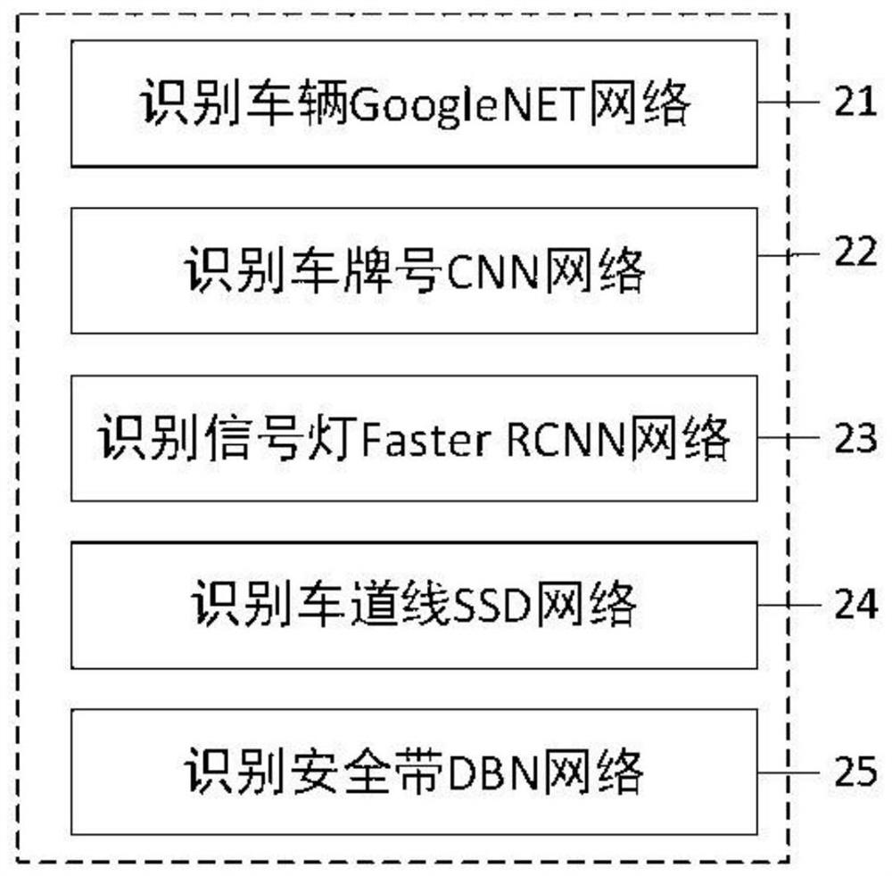 Decentralized traffic integrity evaluation system