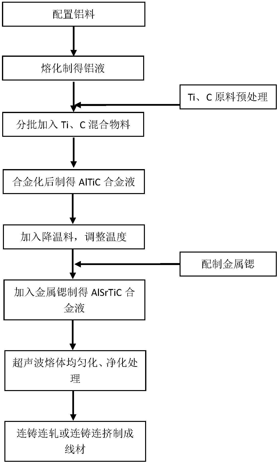 Manufacturing method of combined refining and modifying agent