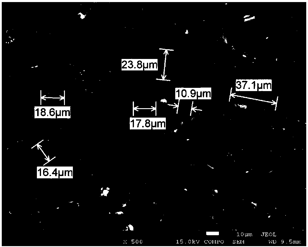 Manufacturing method of combined refining and modifying agent