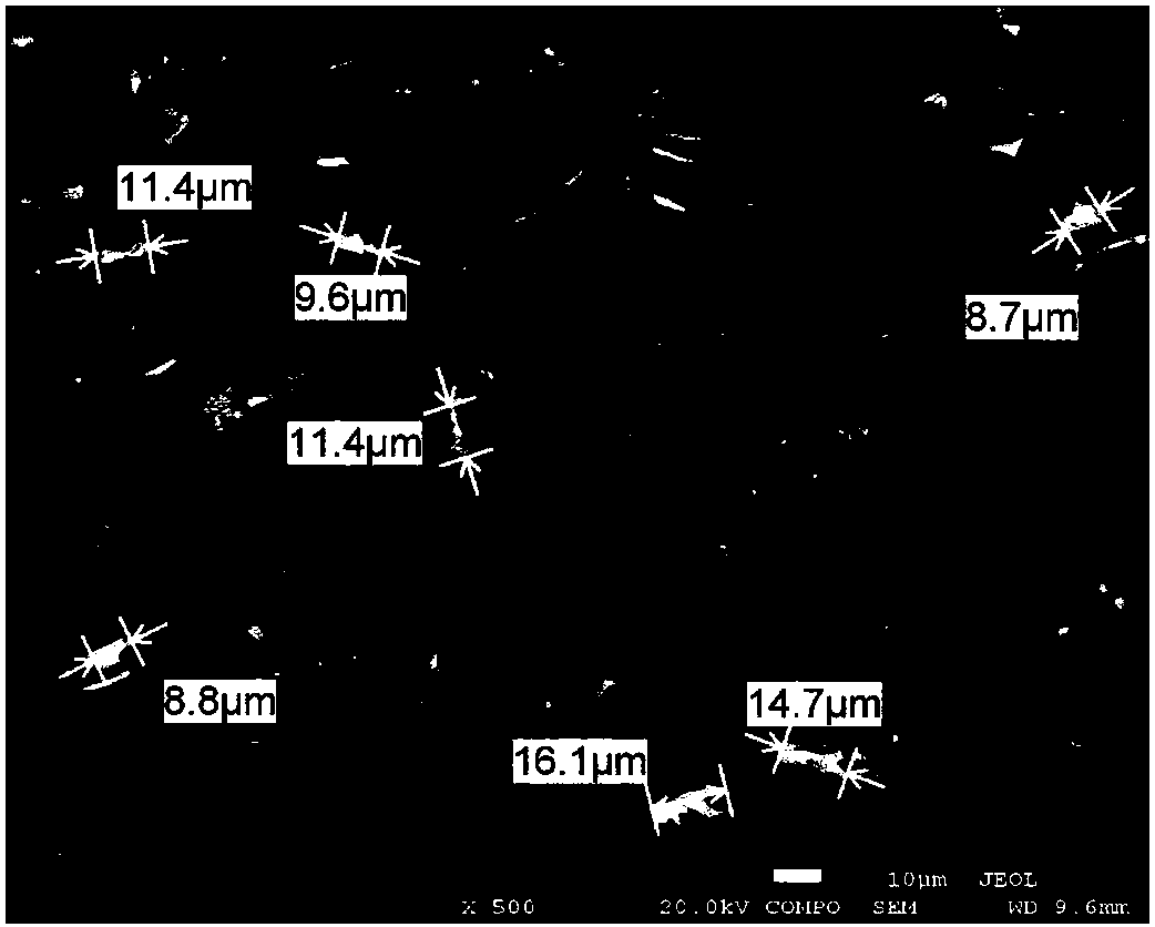 Manufacturing method of combined refining and modifying agent