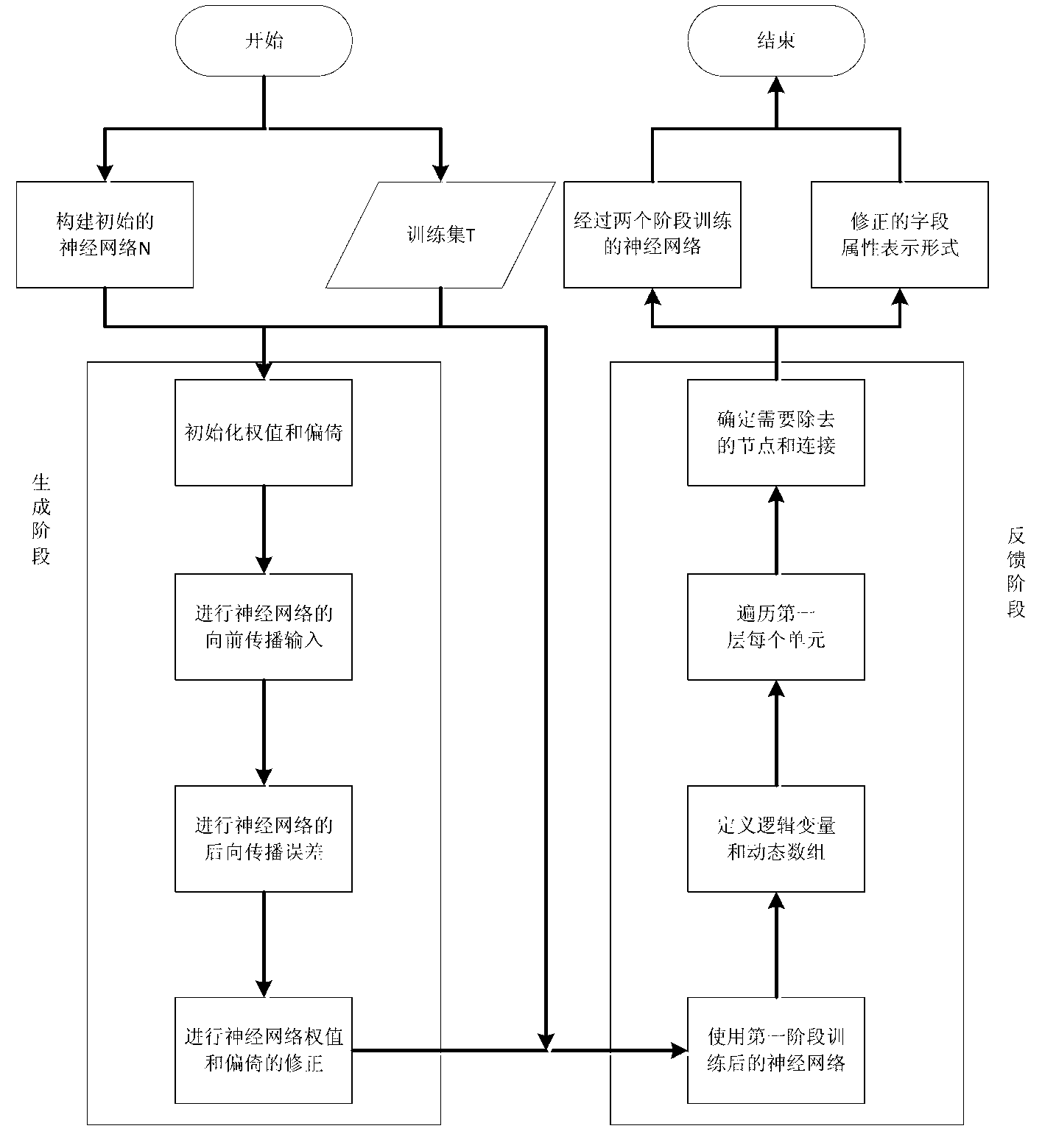 Data association method based on first-order logic and nerve network