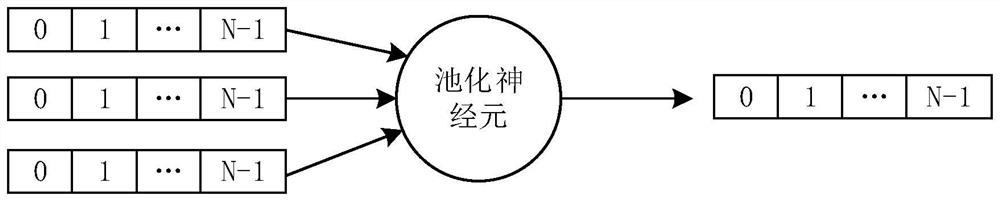 Data processing method and device based on spiking neural network