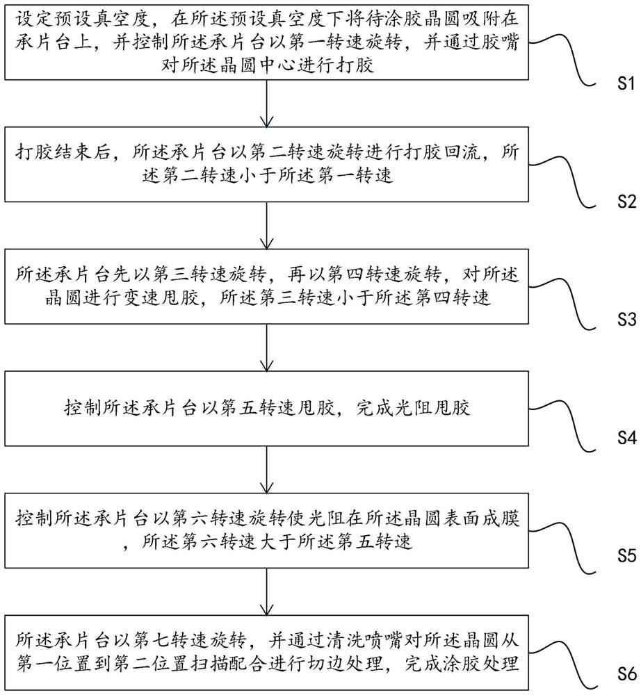 Gluing method for thinning-type wafer