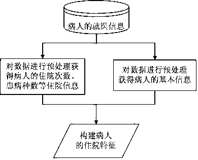 A bed-hanging behavior monitoring method based on characterizing patient characteristics