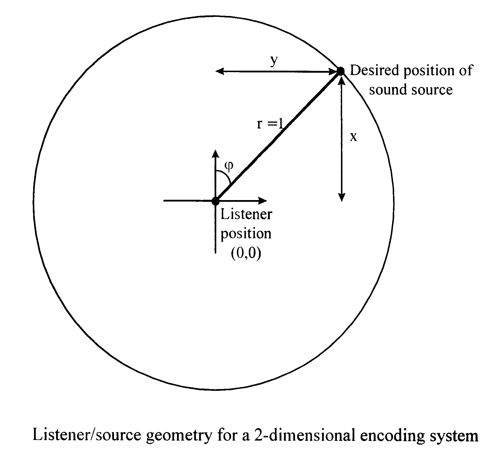 Reproduction of spatialized audio