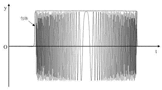 Long-distance pulse compression and short-distance pulse envelope detection delay measurement combined distance measuring method