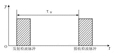 Long-distance pulse compression and short-distance pulse envelope detection delay measurement combined distance measuring method