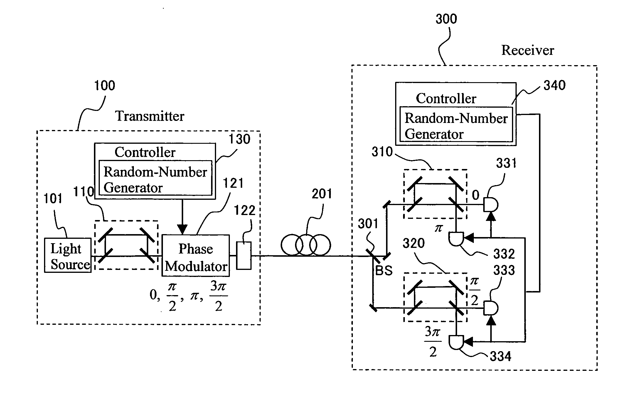 Cryptographic-key-generation communication system