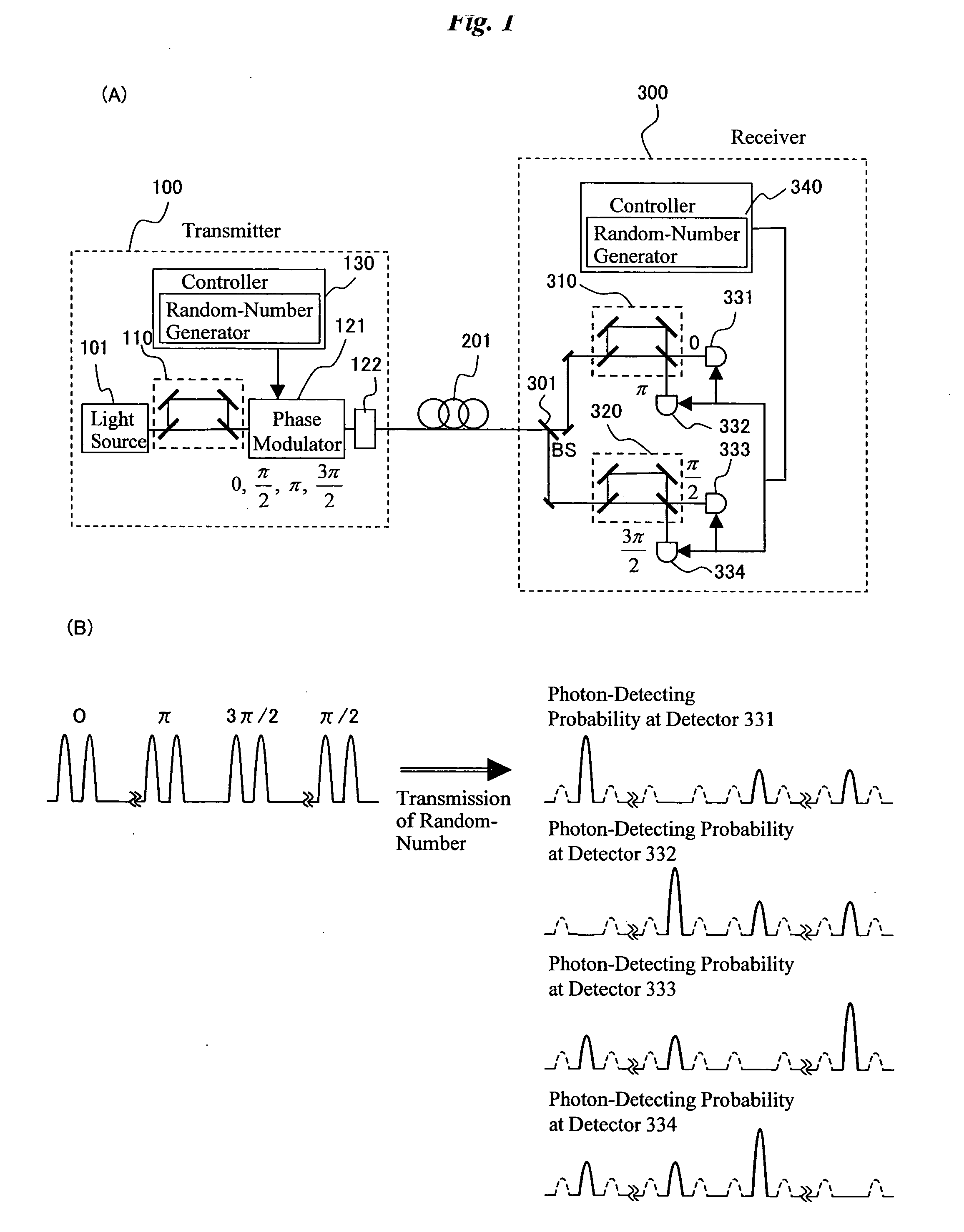 Cryptographic-key-generation communication system