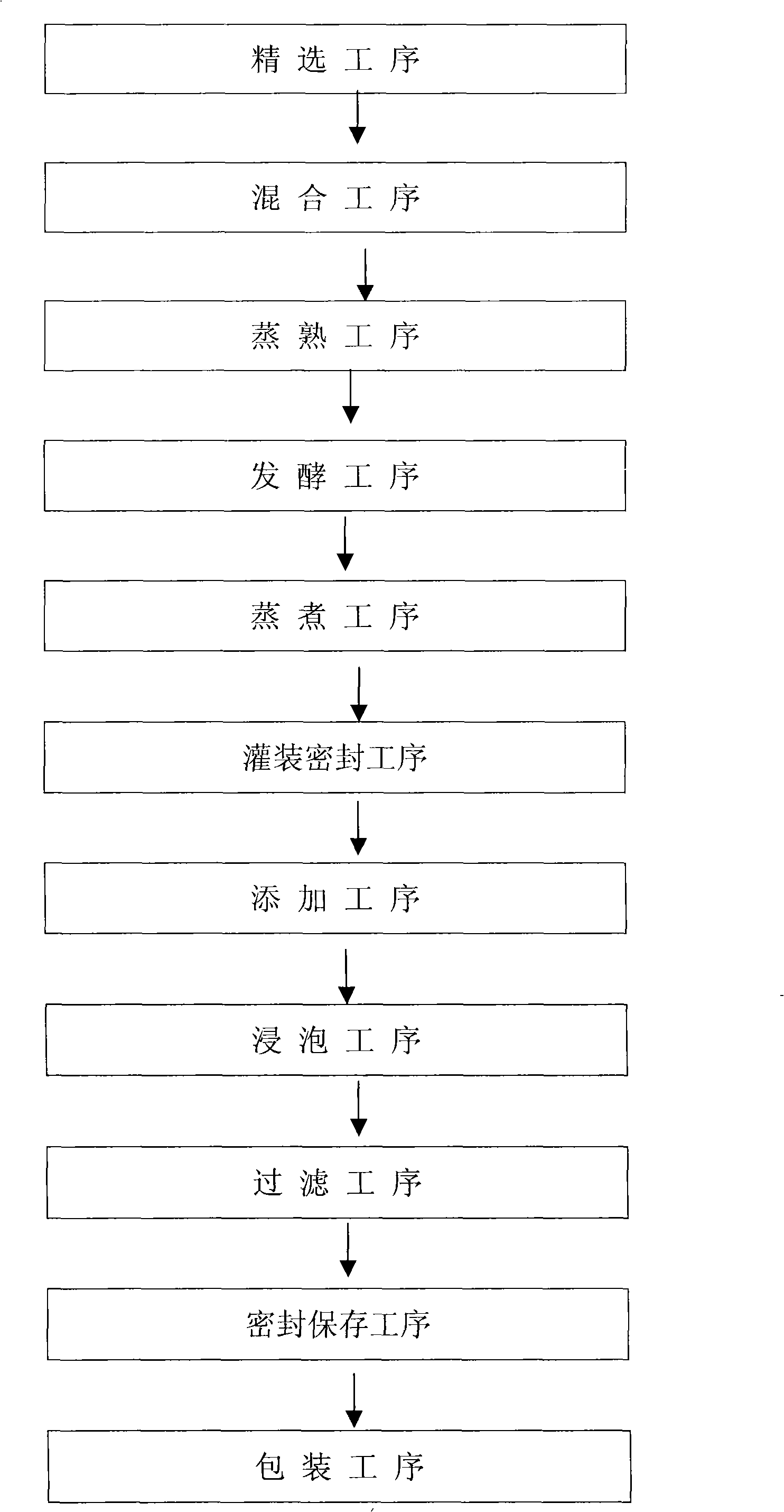 Hawthorn wine and brewing method thereof