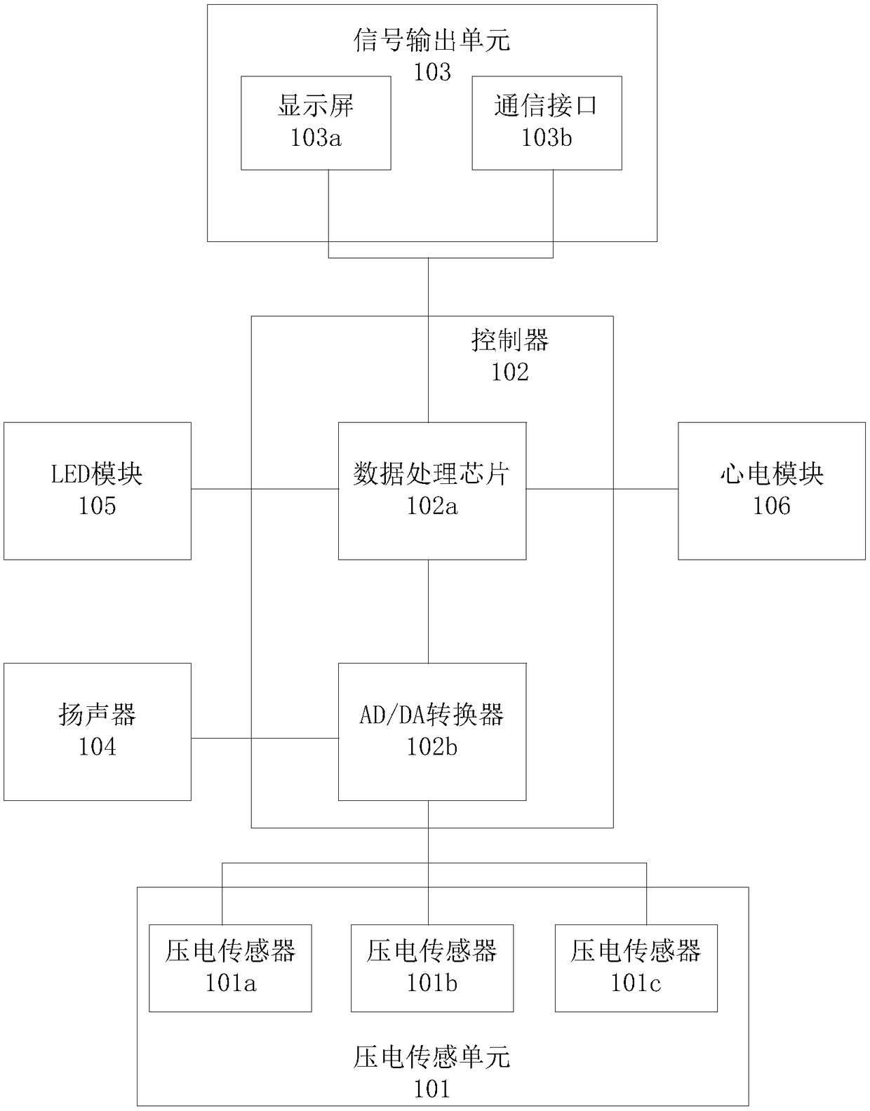 Belly bearing band, belly bearing pants and mother and infant health monitoring system