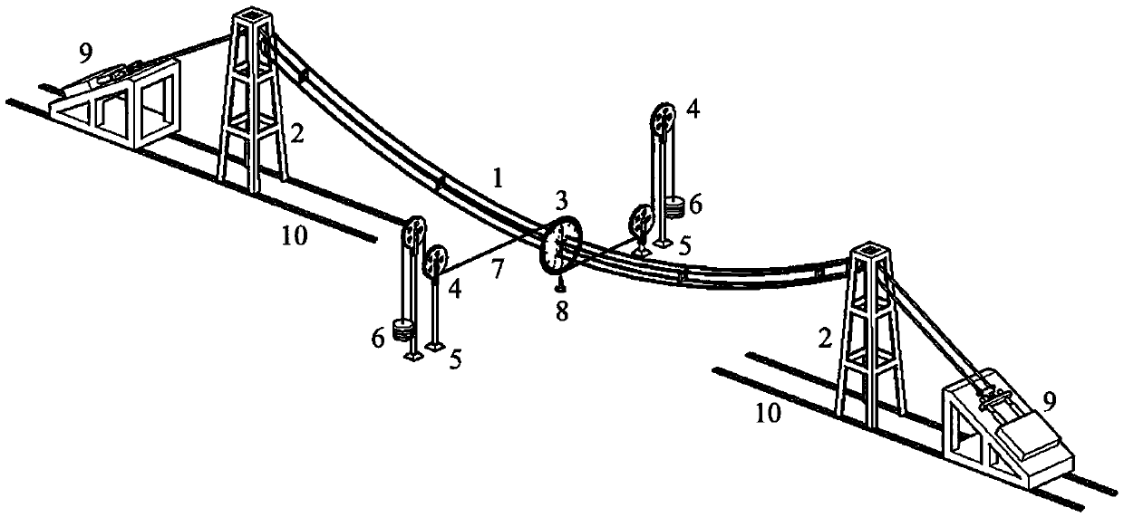 Tester suitable for testing torsional rigidity of multiple bundled conductors