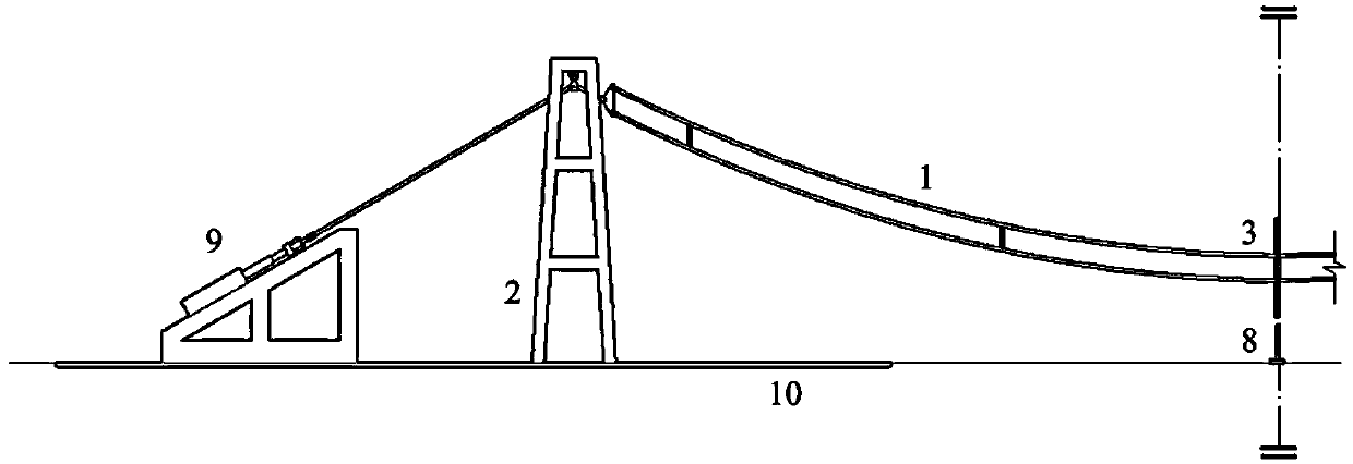 Tester suitable for testing torsional rigidity of multiple bundled conductors