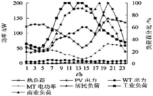 Establishment method of microgrid frequency, active power and time three-variable coordinate system