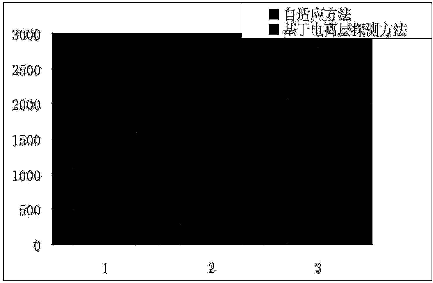 Synchronization self-adaptation short-wave communication frequency-selecting method based on ionized layer data