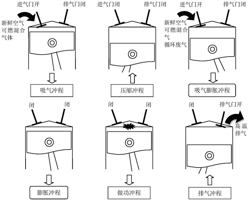 Control method, system and vehicle of multi-stroke cycle gasoline engine