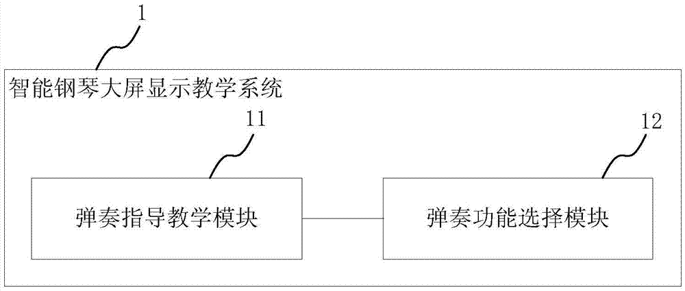 Large screen display teaching system of intelligent piano