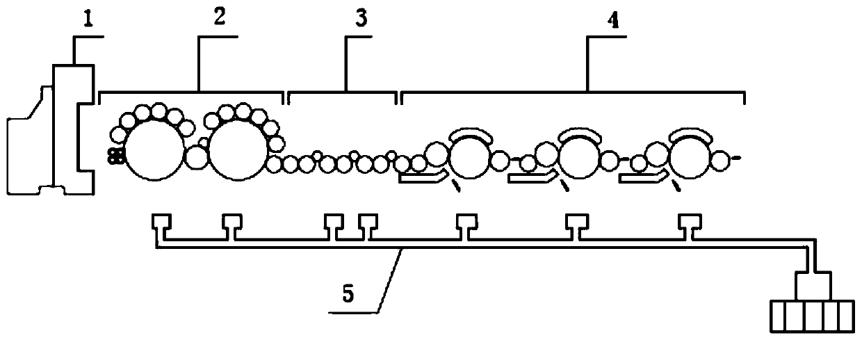 A combined carding equipment for yak cashmere