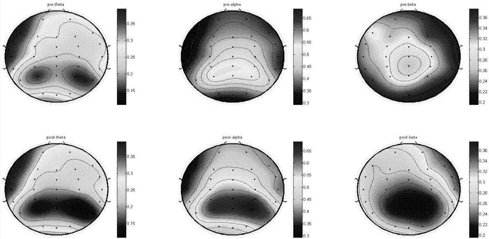 Evaluation analysis method for three-dimensional viewing fatigue resulting from three-dimensional motion-in-depth