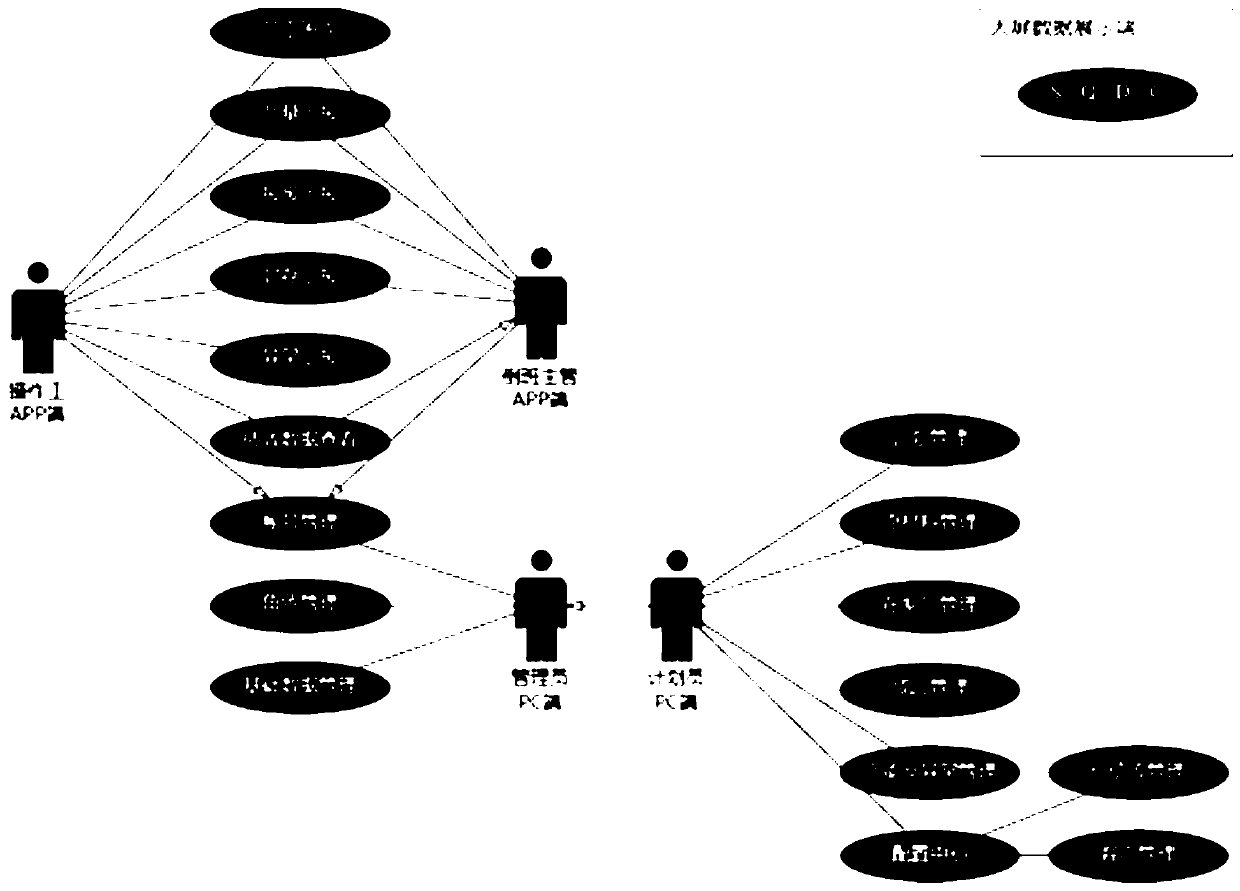 Performance management system based on Internet