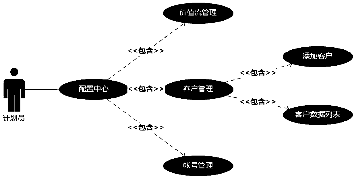 Performance management system based on Internet