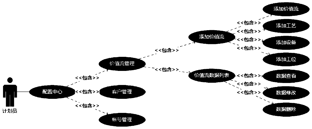 Performance management system based on Internet