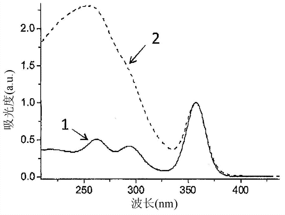 Luminescent material comprising a doped rare earth silicate