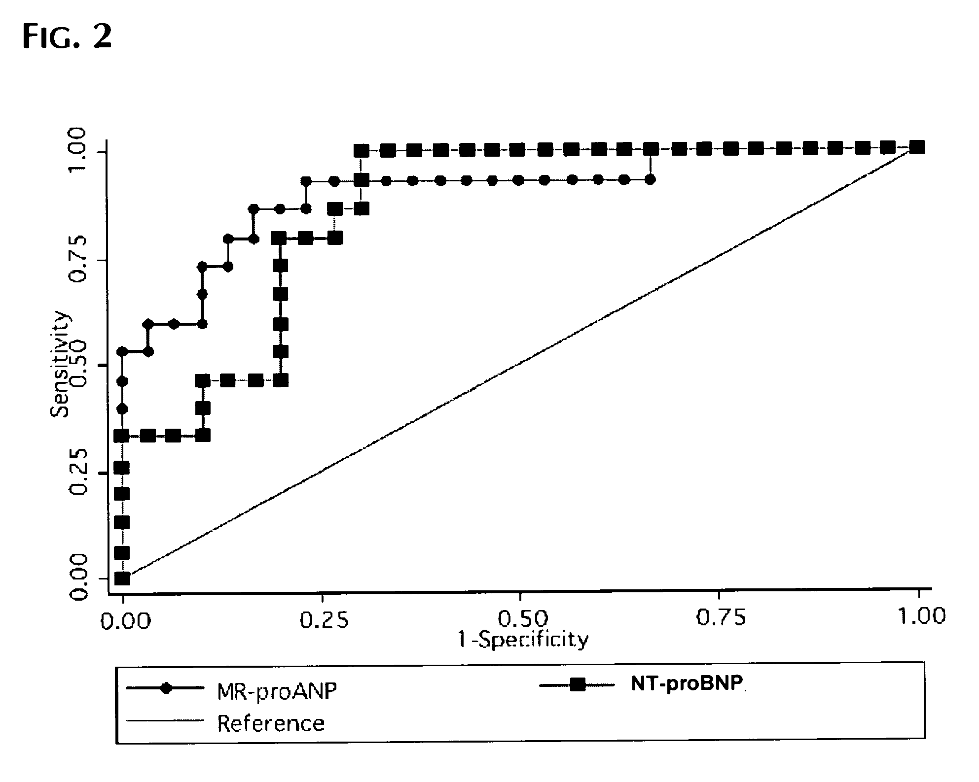 Mid-regional pro-atrial natriuretic peptide (pro-ANP) for the identification of patients with atrial fibrillation with an onset of less than 48 hours ago