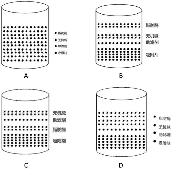 Method for accurately controlling proportion of specific fatty acid in oil by adopting microcirculation technology