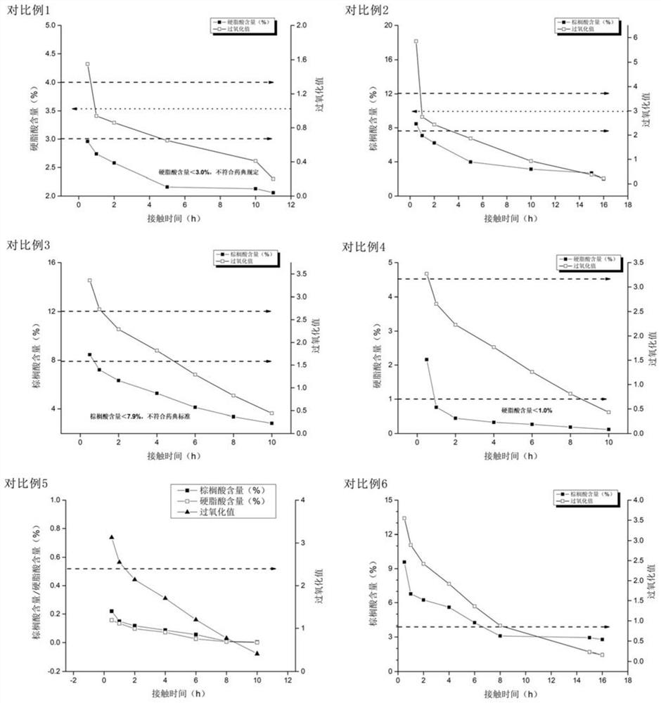 Method for accurately controlling proportion of specific fatty acid in oil by adopting microcirculation technology