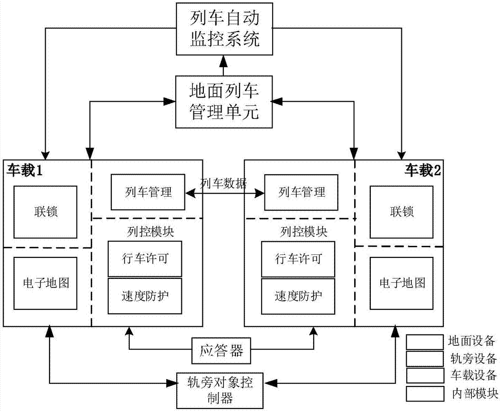 Train running control system based on total information perception