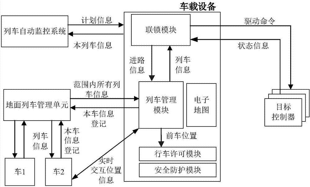 Train running control system based on total information perception