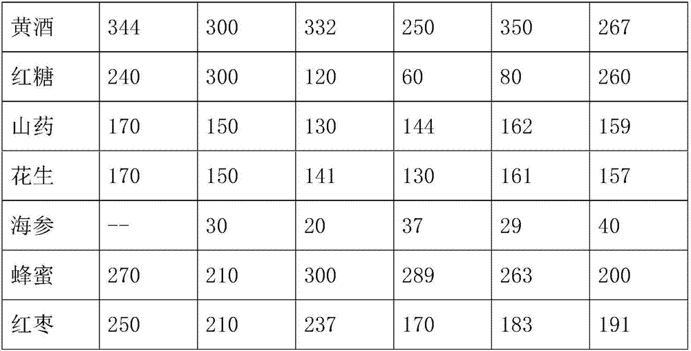 Postpartum conditioning composition and preparation method thereof