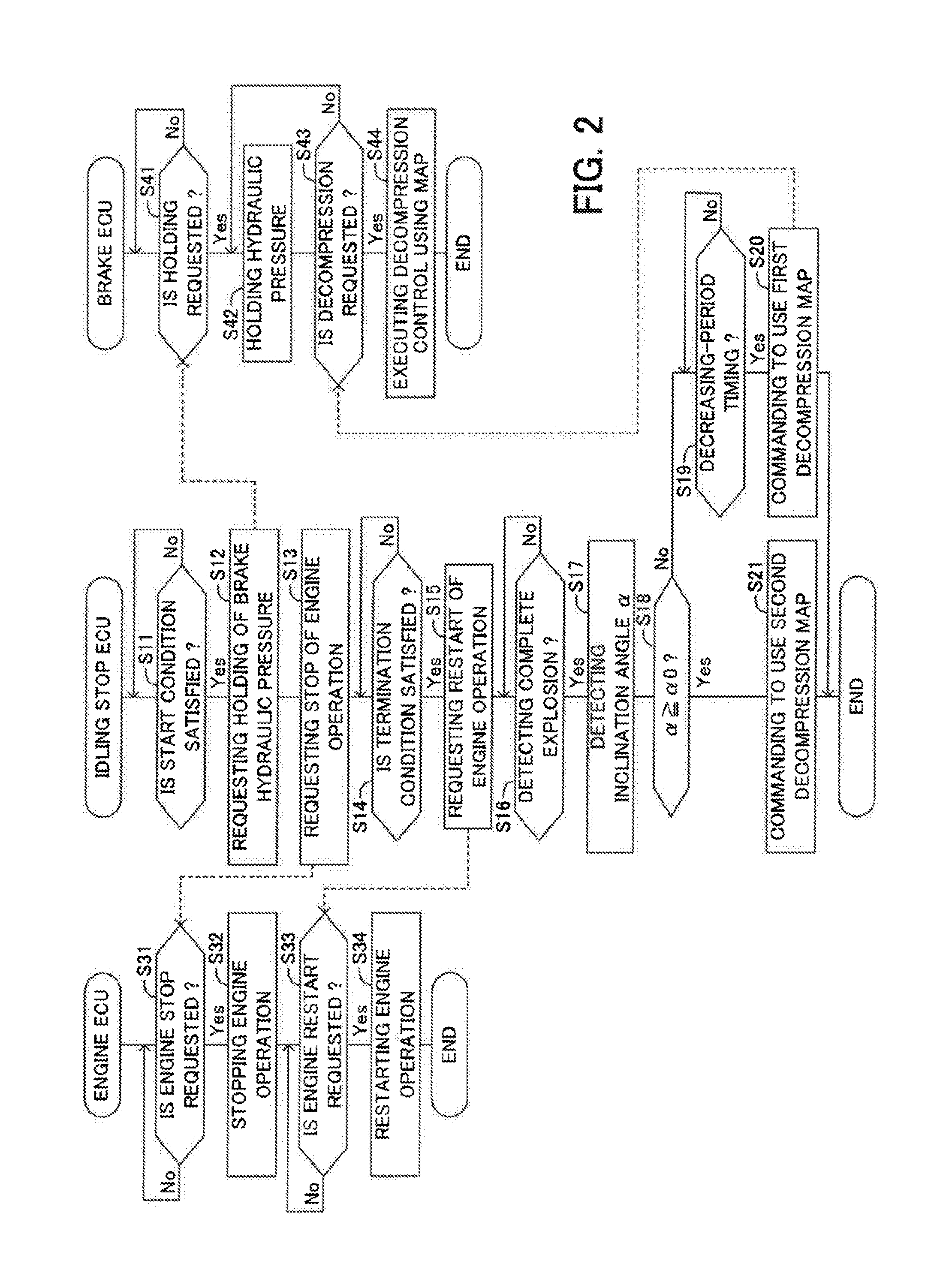 Idling stop control device